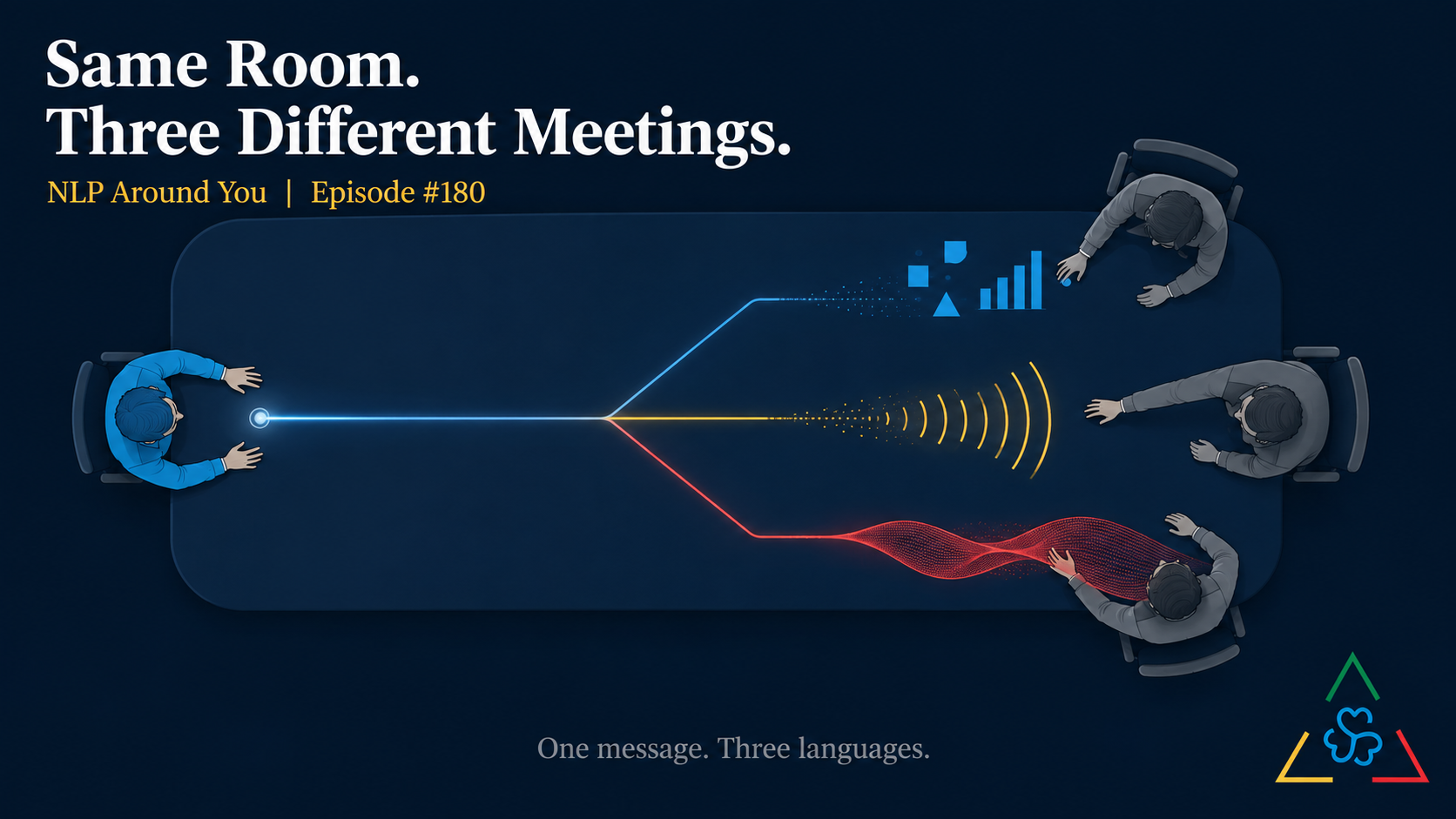 Same Room – Three Different Meetings